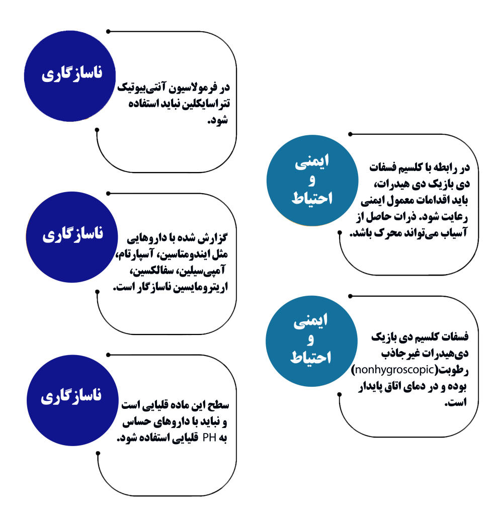 Dibasic Calcium Phosphate Dihydrate behansar