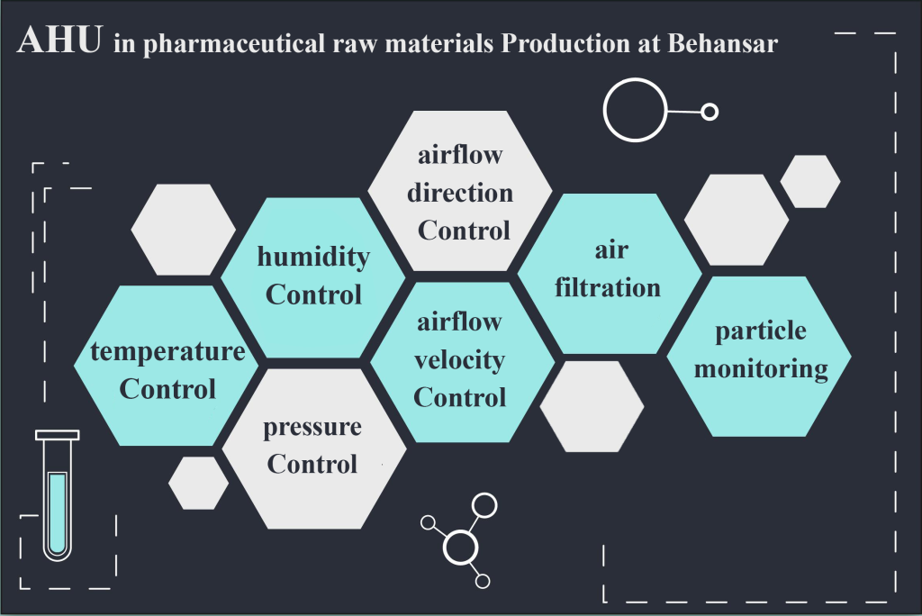 air handling at behansar