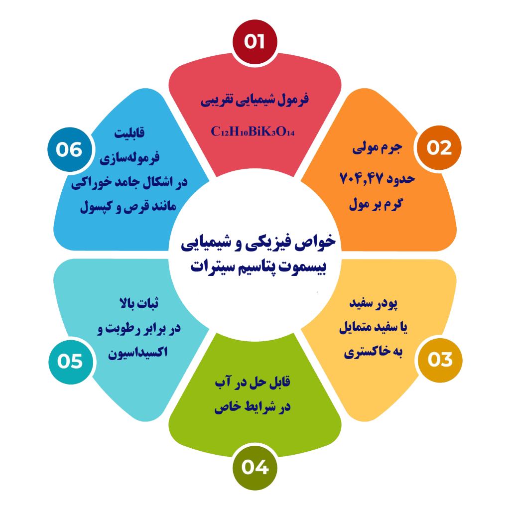 بیسموت پتاسیم سیترات شرکت بهان سار
