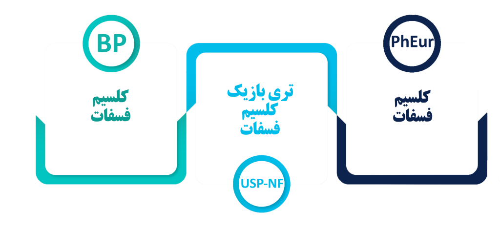 کلسیم فسفات تری بازیک  شرکت بهان سار