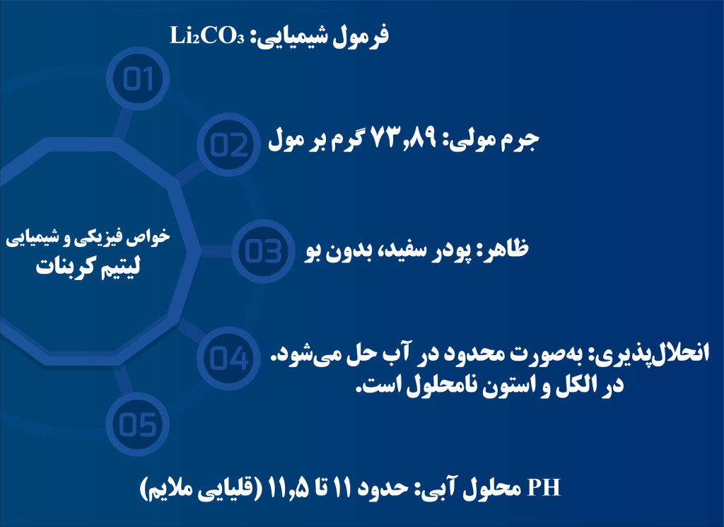 لیتیم کربنات شرکت بهان سار