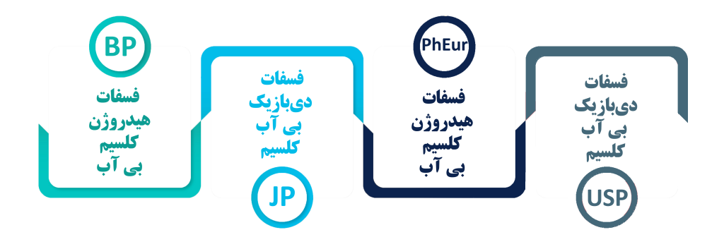 کلسیم فسفات دی بازیک انهیدروس شرکت بهان سار