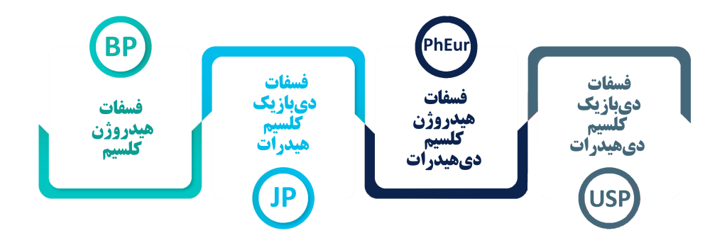 کلسیم فسفات دی بازیک دی هیدرات بهان سار