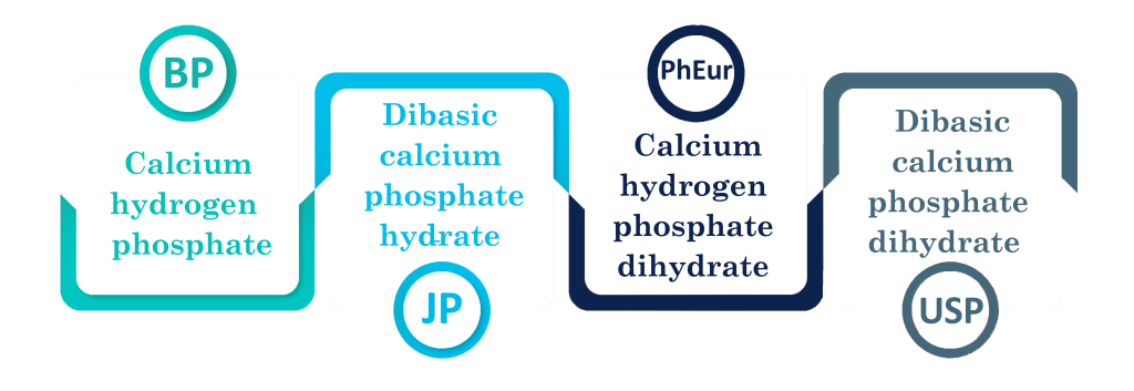 Dibasic Calcium Phosphate Dihydrate -DCPD by behansar