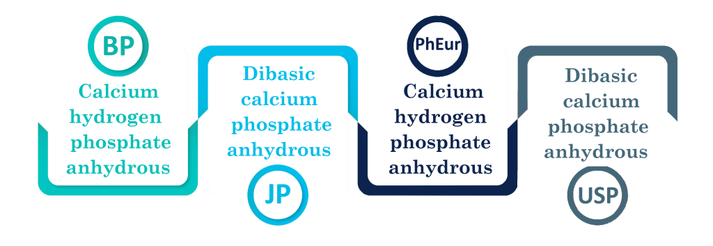 Dicalcium Phosphate Anhydrous by behansar