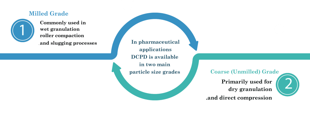 dicalcium phosphate dihydarte by behansar