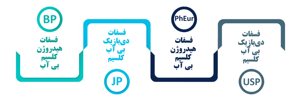 کلسیم فسفات دی بازیک انهیدروس شرکت بهان سار