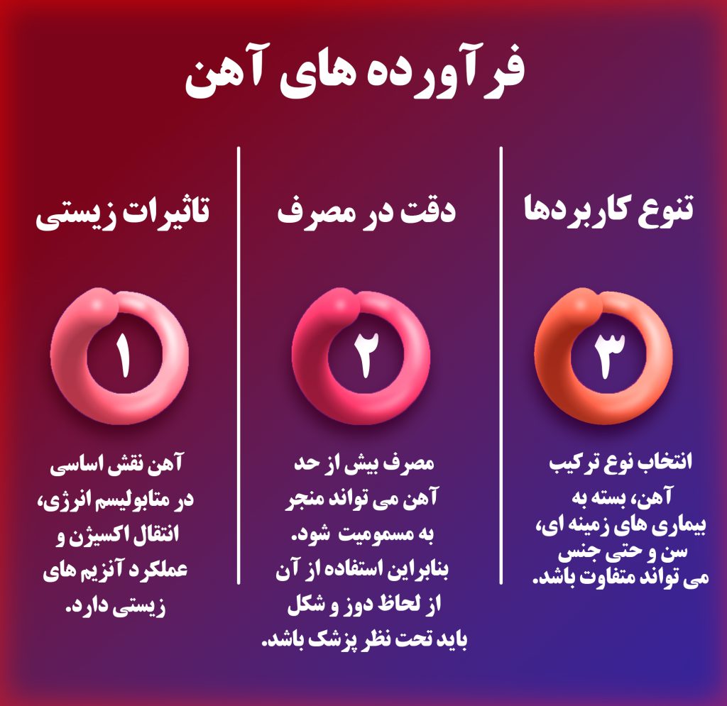 انواع ترکیبات آهن شرکت بهان سار