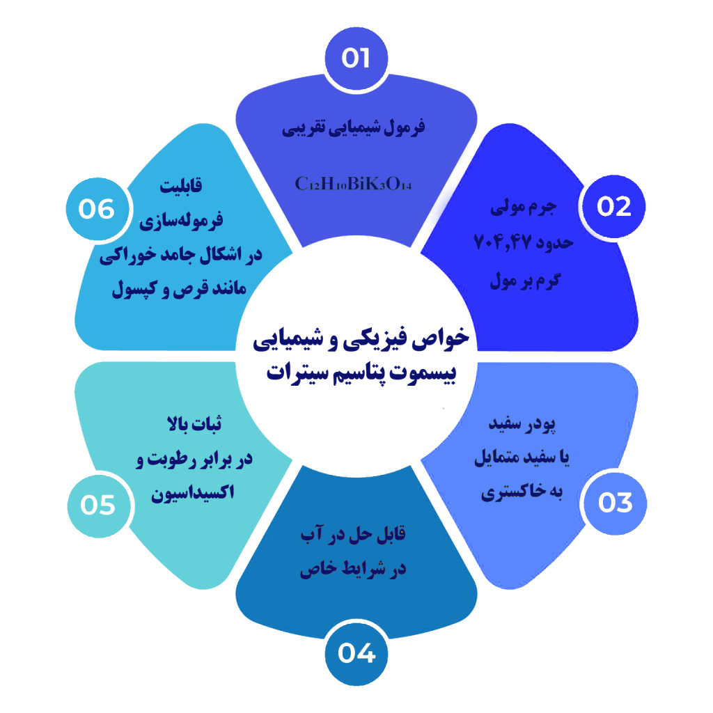 بیسموت پتاسیم سیترات شرکت بهانسار