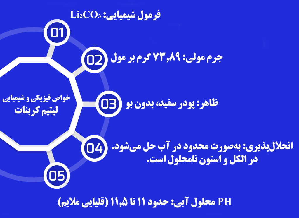 لیتیم کربنات شرکت بهان سار