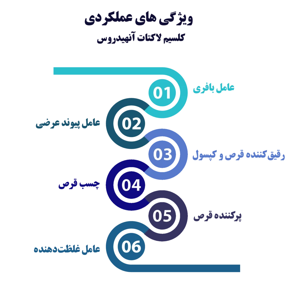 کلسیم لاکتات انهیدروس USP