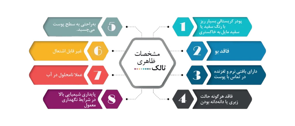 تالک شرکت بهانسار