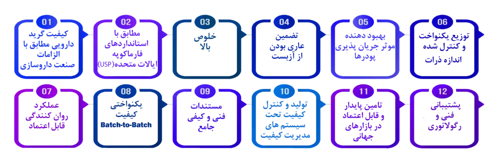مزایای تالک USP